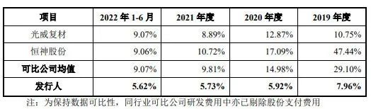 晋飞碳纤IPO:原材料高度依赖日本进口,一度断供,如何破局?